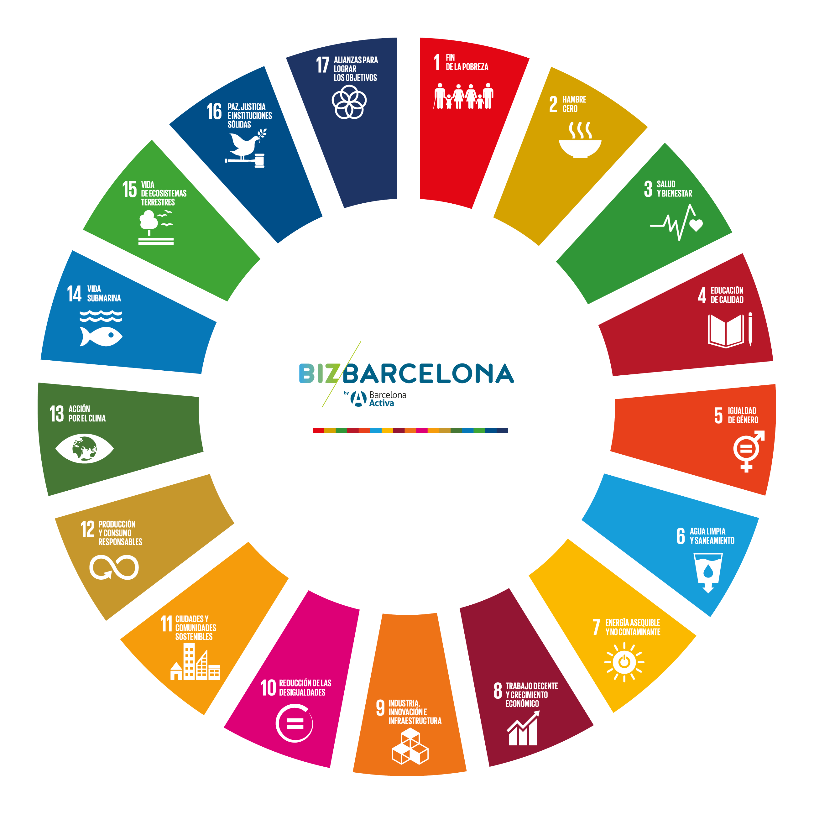 План agenda 2030